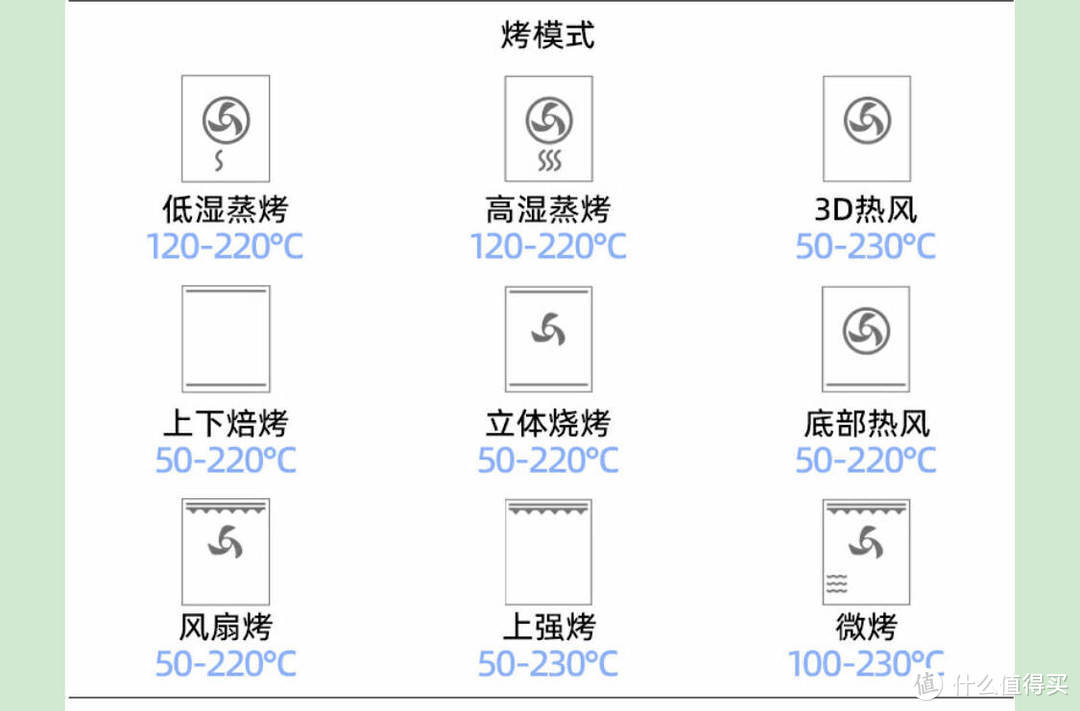 微蒸烤一体机值不值得买？拆机+仪器测试+功能评测凯度GR PRO，总之一句话——遥遥领先