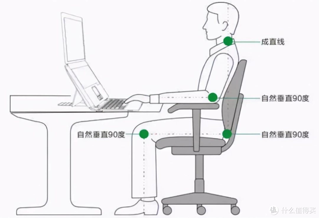 2023年全网最全人体工学椅选购攻略：人体工学椅是智商税吗？永艺、西昊、有谱等热门产品深度对比评测！