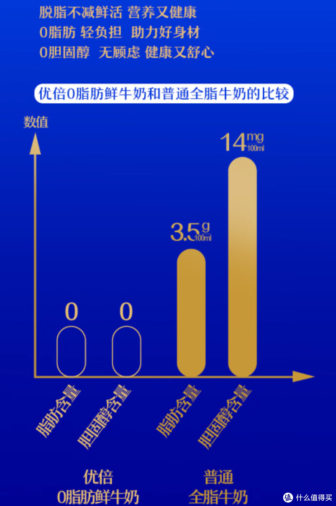 光明优倍，巴氏杀菌 脱脂鲜牛奶 