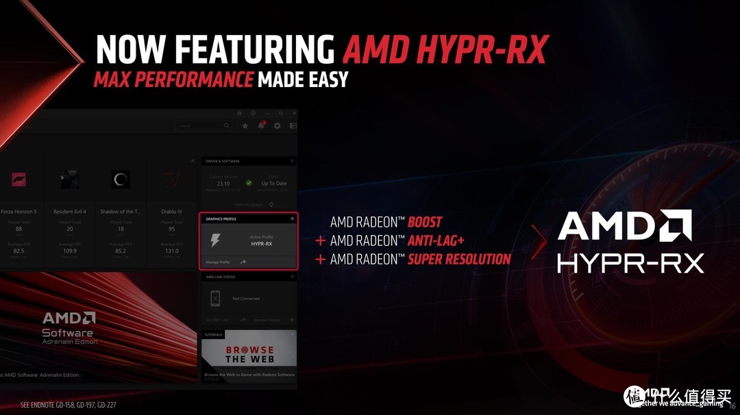终于来了！AMD Radeon RX7800XT 16G和RX7700XT 12G首发评测！