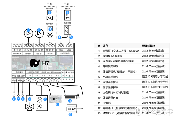 犀牛王风机盘管内机一地面调温系统（水机两联供）！