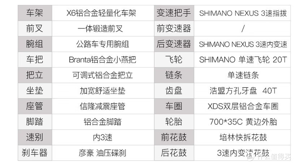 秋季骑行总动员，你的公路车准备好了吗？