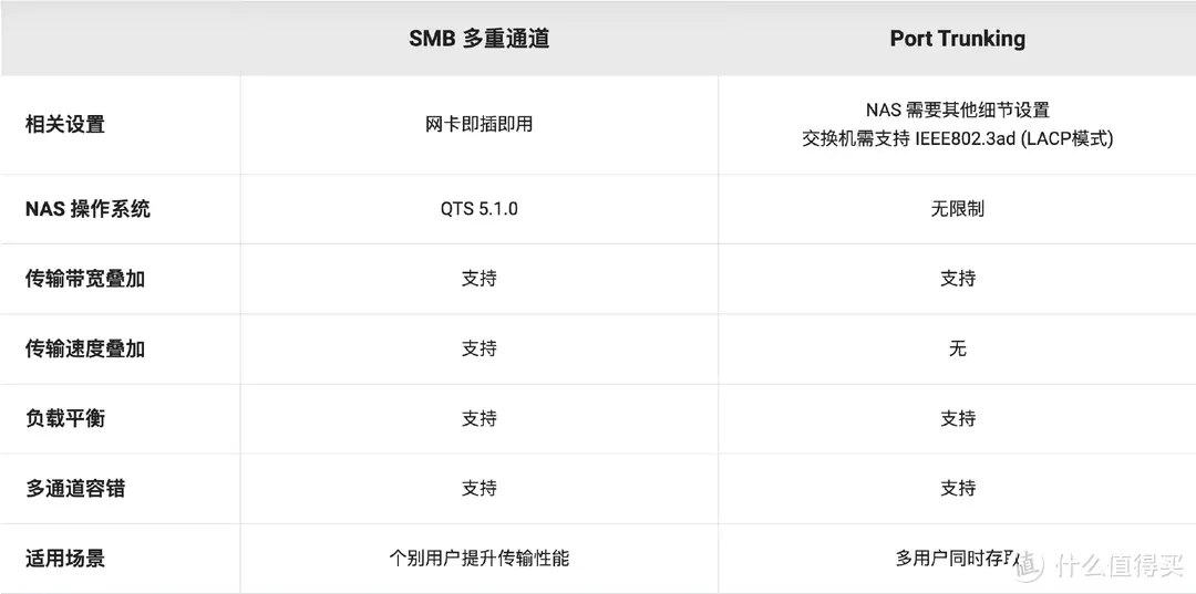 玩Docker不求人！轻松上手威联通新版Docker、容器部署实战助你入门 | 威联通Container Station入门指南