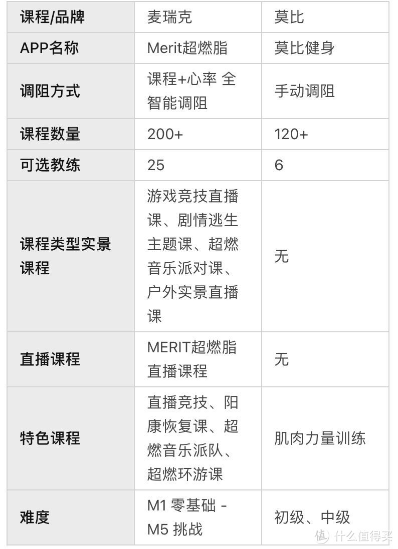 告别健身房，在家也能享受专业的运动体验，这款动感单车让你轻松爆瘦