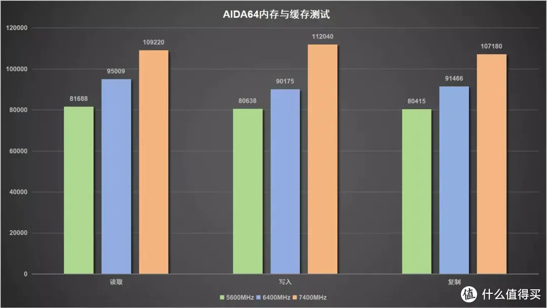 少年圆梦：终于升级64GB，阿斯加特吹雪联名DDR5 6400内存体验分享