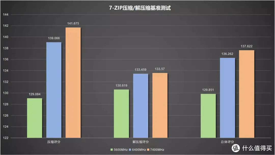 少年圆梦：终于升级64GB，阿斯加特吹雪联名DDR5 6400内存体验分享