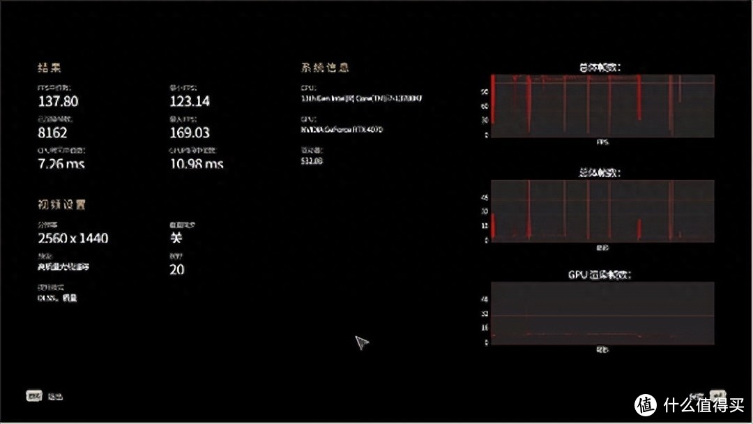 科赋BOLT V内存，海力士Adie超频7200 C36，延迟55ns作业