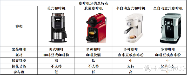 新手入门与咖啡爱好者的理想选择——宜盾普EDC-KF2咖啡机测评