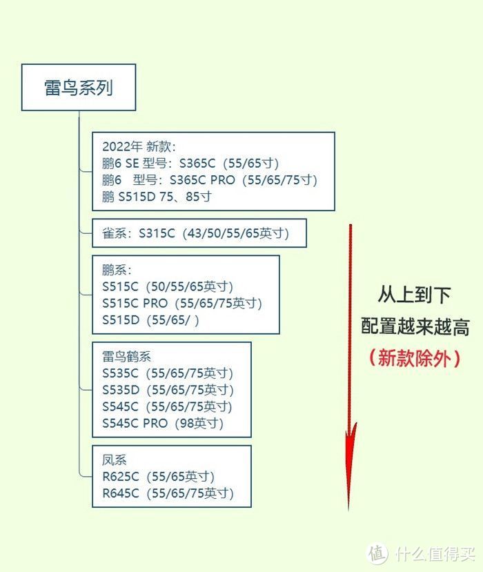 电视机买什么牌子好？什么是一线品牌电视？