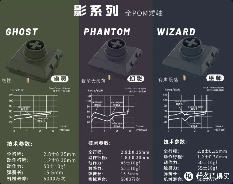 码字手感飞起，矮轴键盘的颜值天花板：Lofree洛斐小顺84键矮轴机械键盘体验