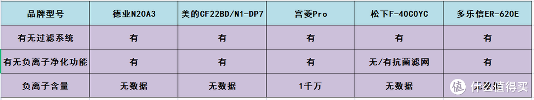 超全口碑除湿机推荐测评：干货满满，真人多品牌除湿机实测分享