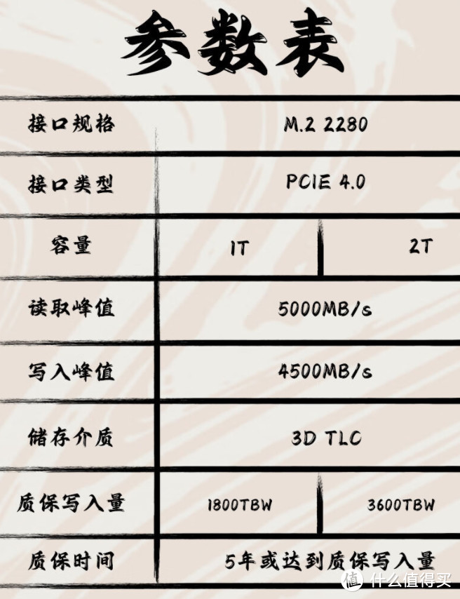959元4T重出江湖，还是PCIe4.0！固态硬盘涨价时代，且买且珍惜！【好价清单】