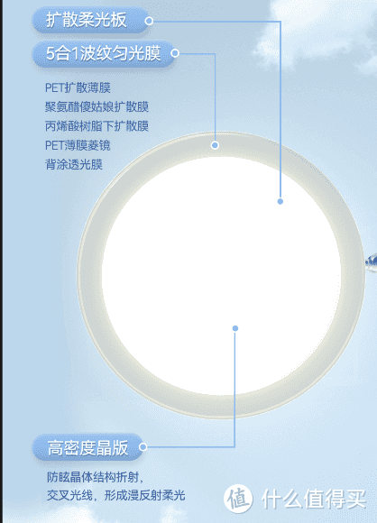 led灯什么牌子的质量好？2023最热门护眼台灯推荐