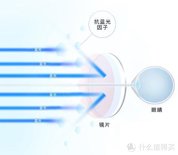 开学换新镜：镜邦大框护目利器，轻巧佩戴舒适!