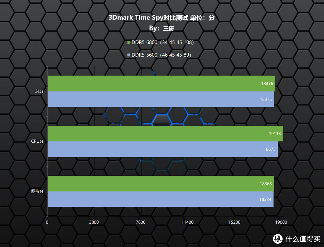 灯效与高频的完美结合，佰维WOOKONG DX100 DDR5 6800内存体验分享