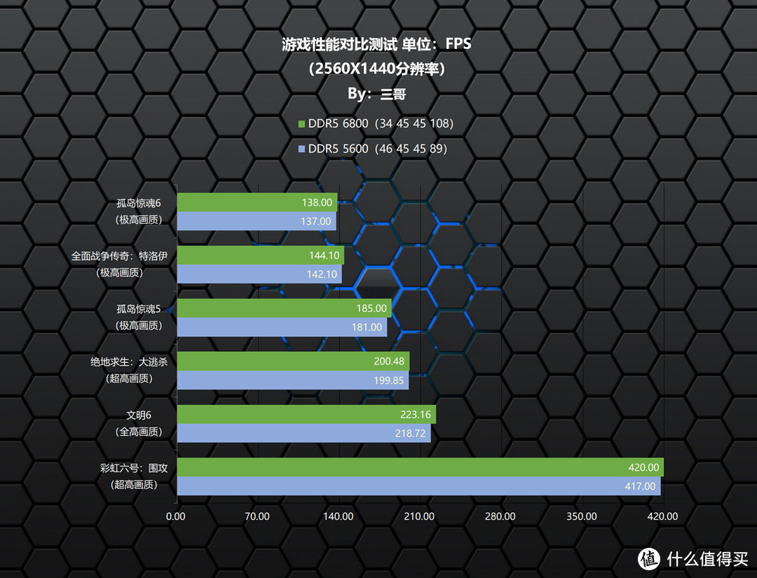 灯效与高频的完美结合，佰维WOOKONG DX100 DDR5 6800内存体验分享