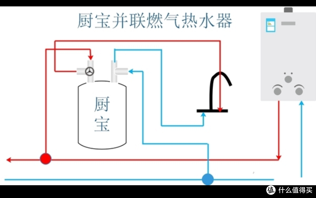 小厨宝和燃气热水器随意切换最优解——上集