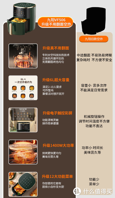 九阳Joyoung空气炸锅：智能创新，健康煮食的好选择