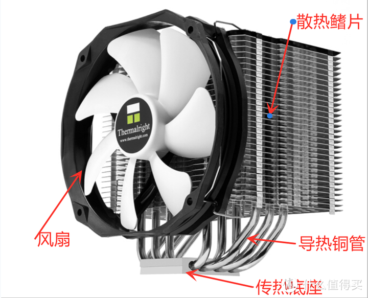 风冷散热组成图