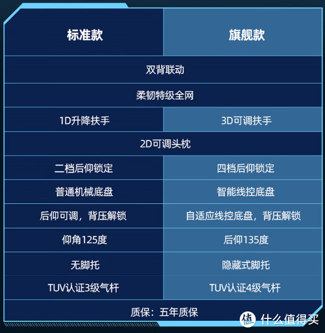 人体工学椅开箱测评【第24期】，【永艺撑腰椅Flow550】人体工学椅开箱测评