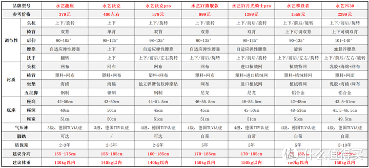 人体工学椅开箱测评【第24期】，【永艺撑腰椅Flow550】人体工学椅开箱测评