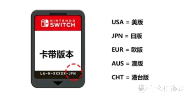 switch买哪个版本，switch国行和日版区别（含港版|OLED版值得买吗？）双人/体感游戏卡推荐+避坑指南。
