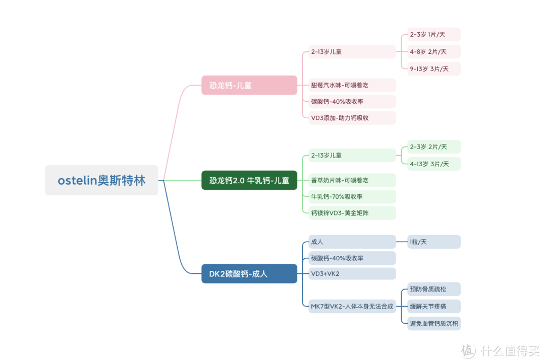 「真香」“钙”好好养护下我们的骨骼了