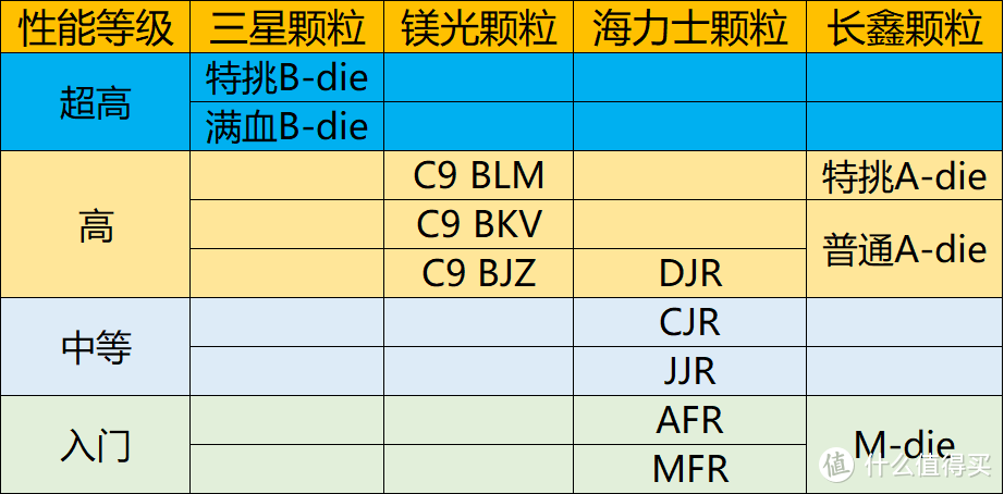 内存条选购攻略，全类型推荐，帮你明确需求选对内存条！