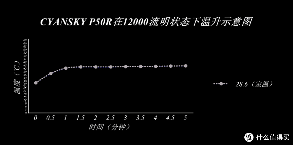 天哪！这么小，竟然一万二？