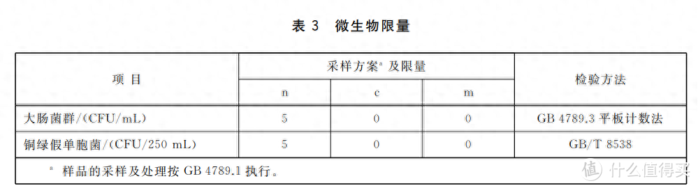 为什么瓶装水会过期，而井水/自来水不会？