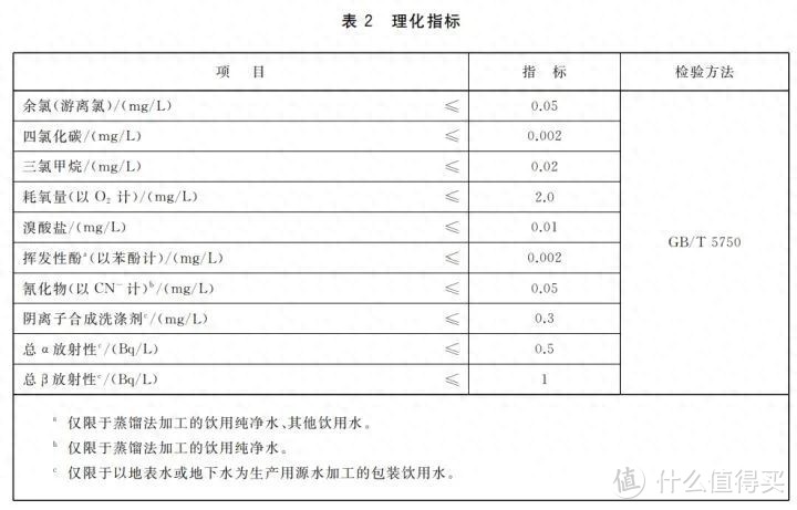 为什么瓶装水会过期，而井水/自来水不会？