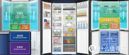 2023年冰箱门型该怎么选？哪种门款式好？