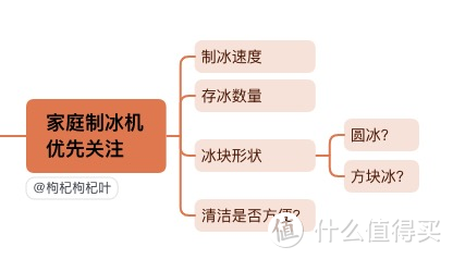 家用制冰机有没有必要买？怎么选？