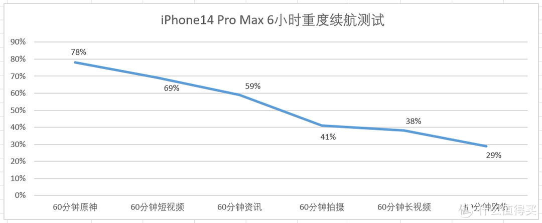 为什么我从iPhone14 Pro Max换成了折叠屏？这七点不吐不快