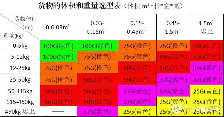 防震标签是什么，您知道怎么选择？怎么使用吗？