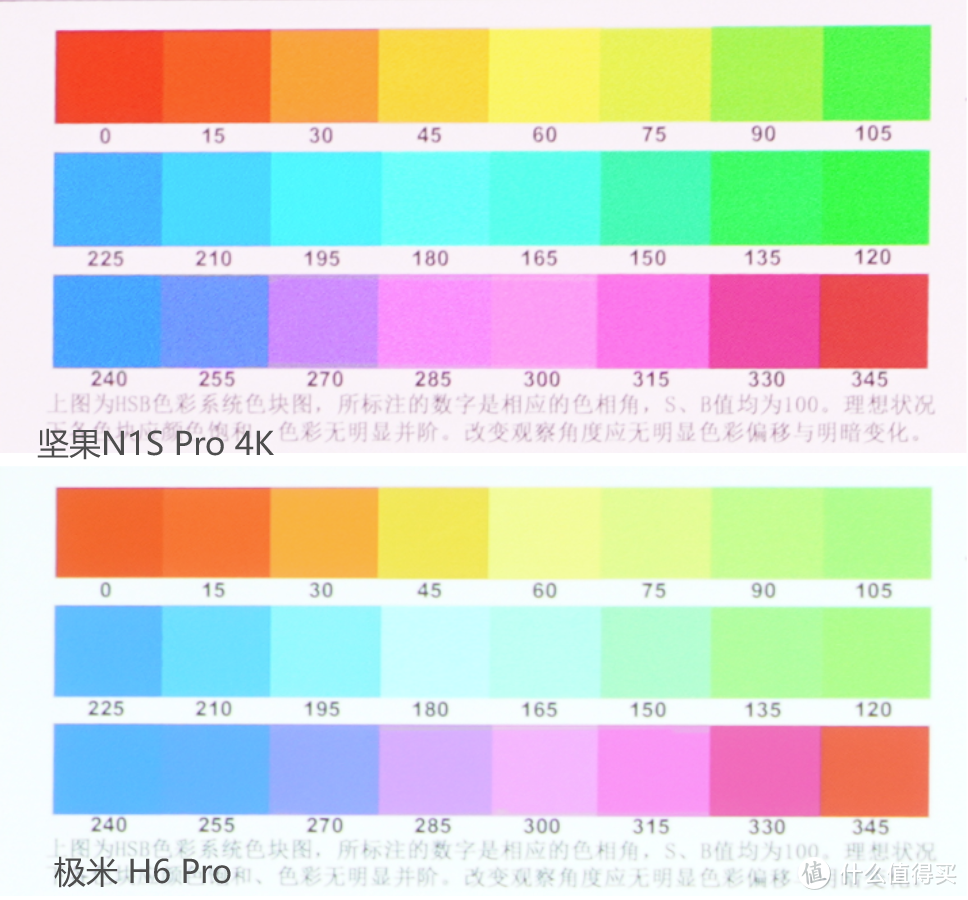 6-7K价位哪款投影仪更值得买？坚果 N1S Pro 4K&极米 H6 Pro对比测评