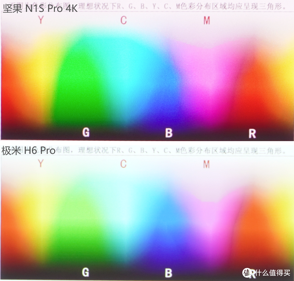 6-7K价位哪款投影仪更值得买？坚果 N1S Pro 4K&极米 H6 Pro对比测评