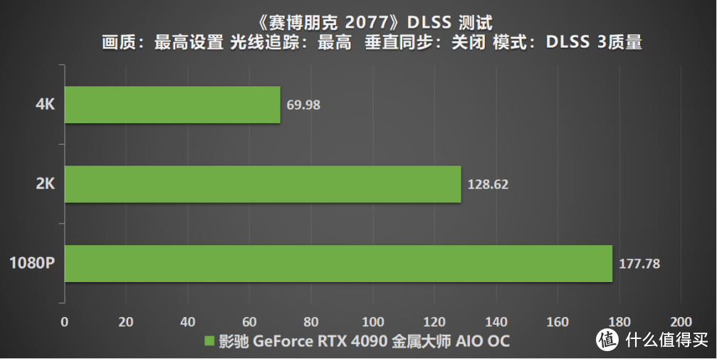 满载也不发烧？影驰 RTX 4090 金属大师 AIO OC评测