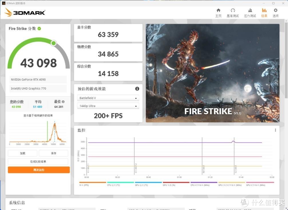 满载也不发烧？影驰 RTX 4090 金属大师 AIO OC评测