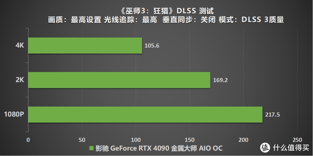 满载也不发烧？影驰 RTX 4090 金属大师 AIO OC评测