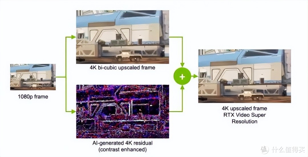 满载也不发烧？影驰 RTX 4090 金属大师 AIO OC评测