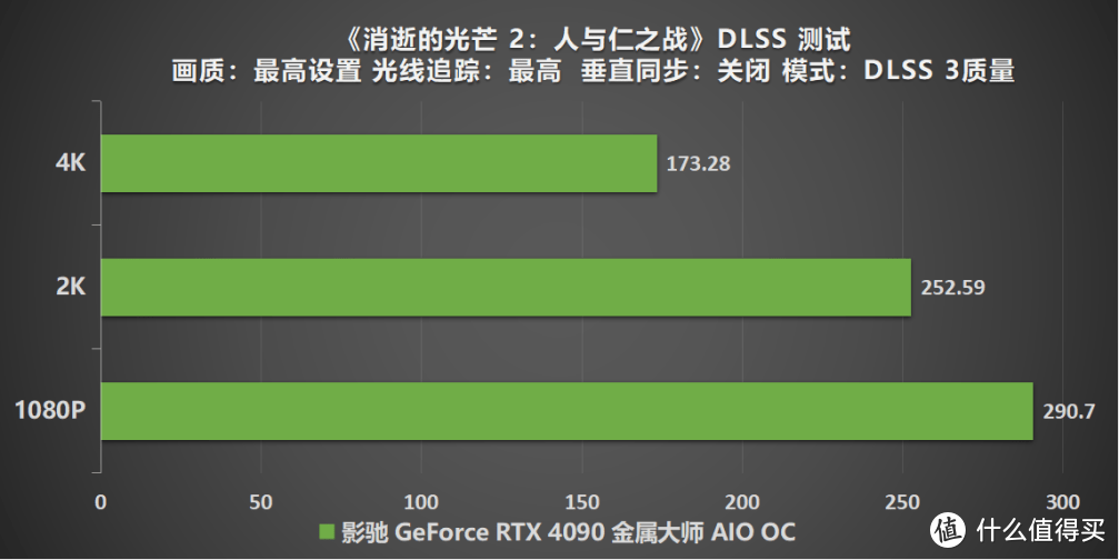 满载也不发烧？影驰 RTX 4090 金属大师 AIO OC评测