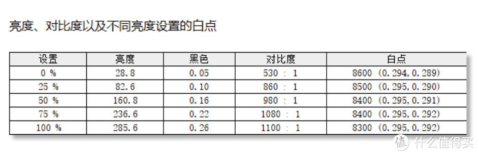 4K预算学习办公笔记本电脑怎么选？宏碁非凡Go青春版就刚刚好