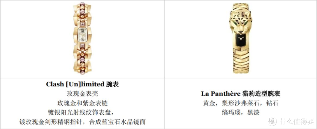 「时光无界」卡地亚亮相 2023 “钟表与奇迹”上海高级钟表展