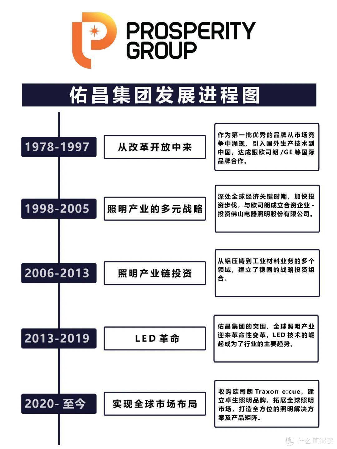 小米和京东众筹只要999元，“大路灯”谁更胜一筹？让我们一起把立式护眼灯的价格打下去！