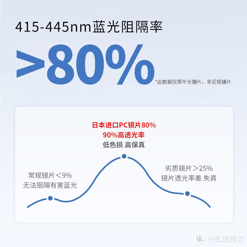 价格超划算！京东京造多边形防蓝光眼镜Pro+系列：舒适轻盈，护眼无忧