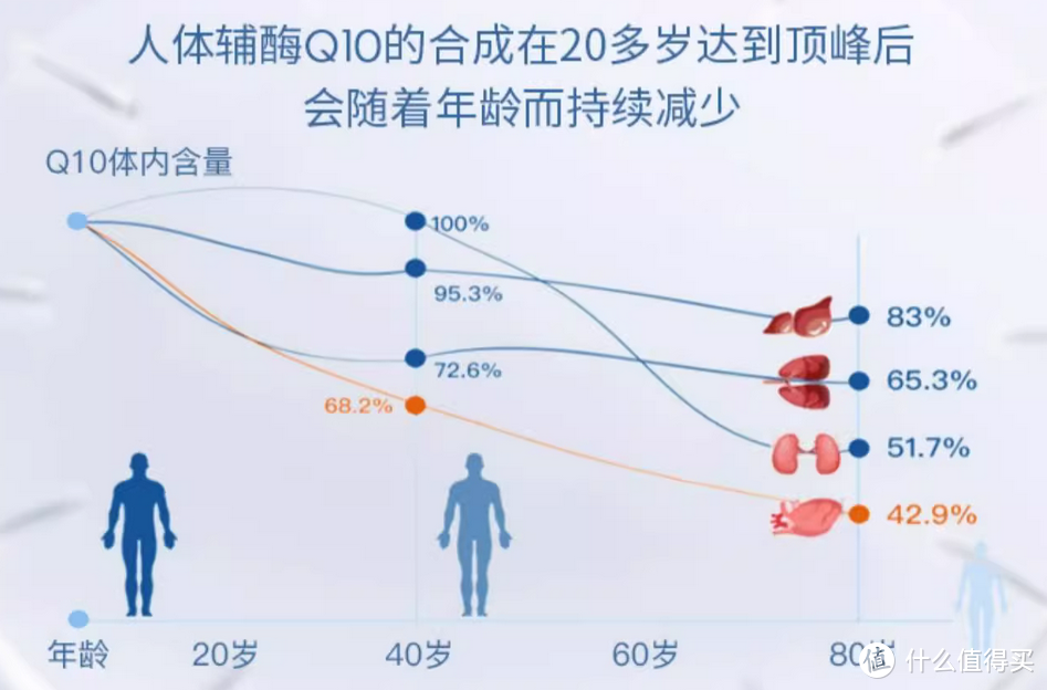 人到中年，除了保温杯里泡枸杞，还可以相信金达威Q10！