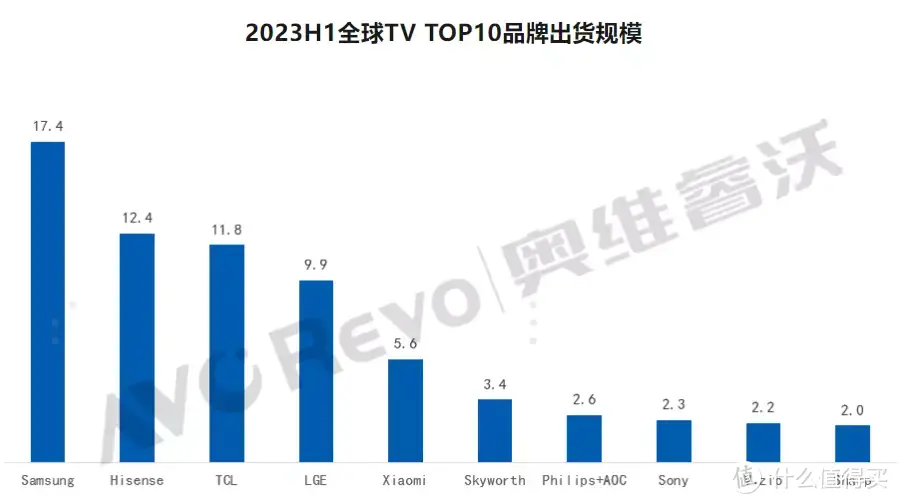 索尼电视怎么选？2023年索尼电视选购全攻略