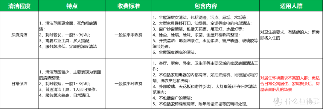 总结了5位保洁阿姨的家务清单，照着做，家里每天“窗明几净”