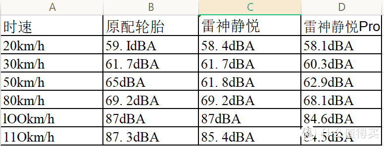 雷神静悦PRO 进阶升级抢先试用